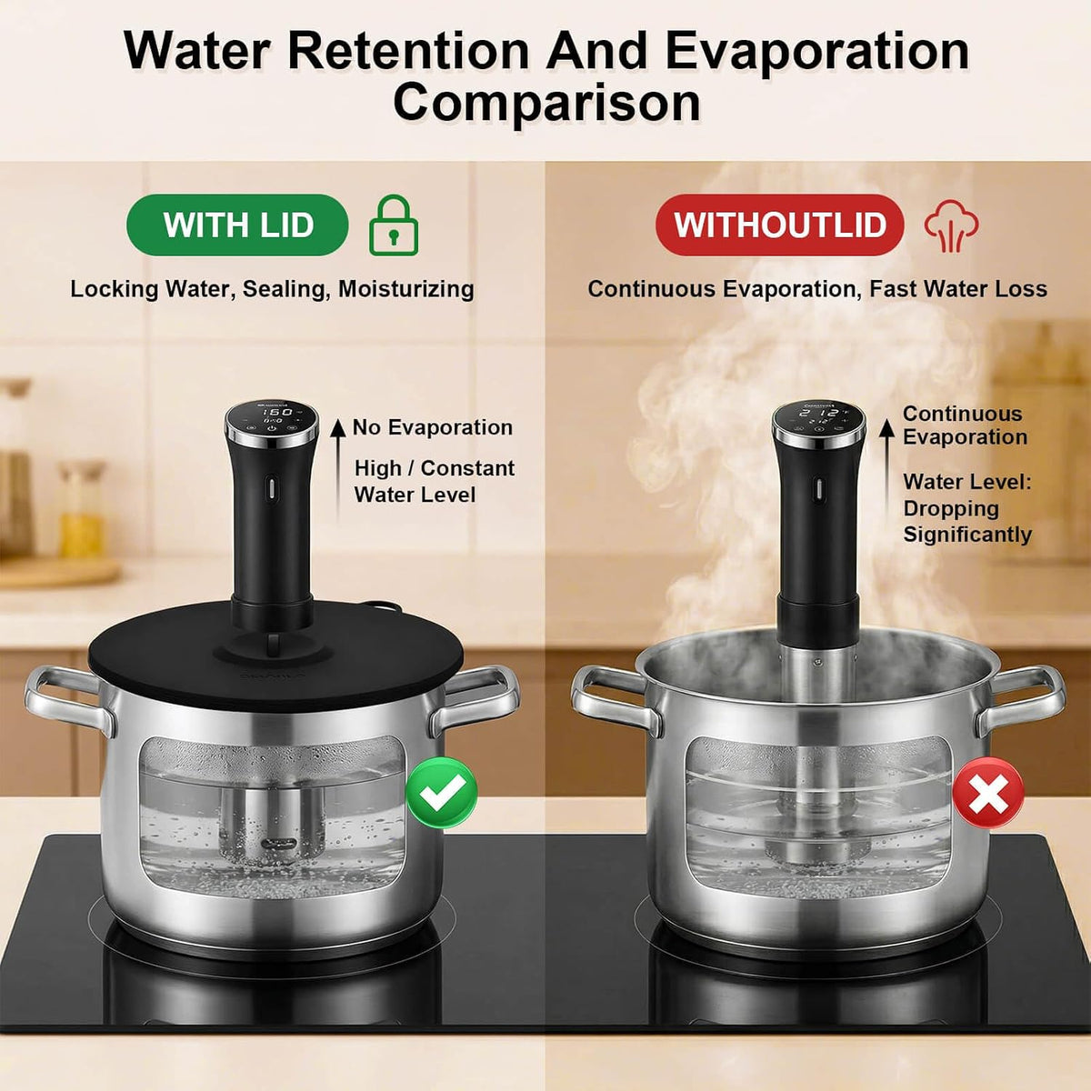 Sous Vide Precision Cooker Silicone Lids, Fits up to 11 pot, Compatible with Anova/Joule/Inkbird Culinary Sous Vide Precision Cookers, Prevent Water Evaporation and Retain Flavor (Black)